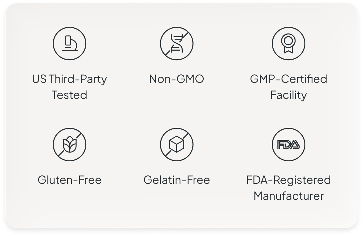 A light gray rounded rectangle with six black line icons and text listing product attributes: US Third-Party Tested, Non-GMO, GMP-Certified Facility, Gluten-Free, Gelatin-Free, and FDA-Registered Manufacturer.