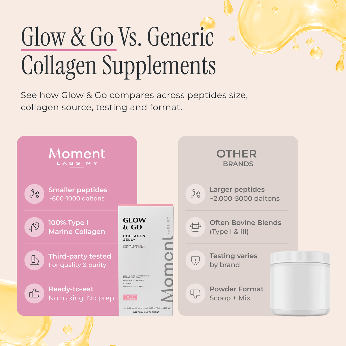 Glow & Go - Hydrolyzed Marine Collagen Jelly Supplement