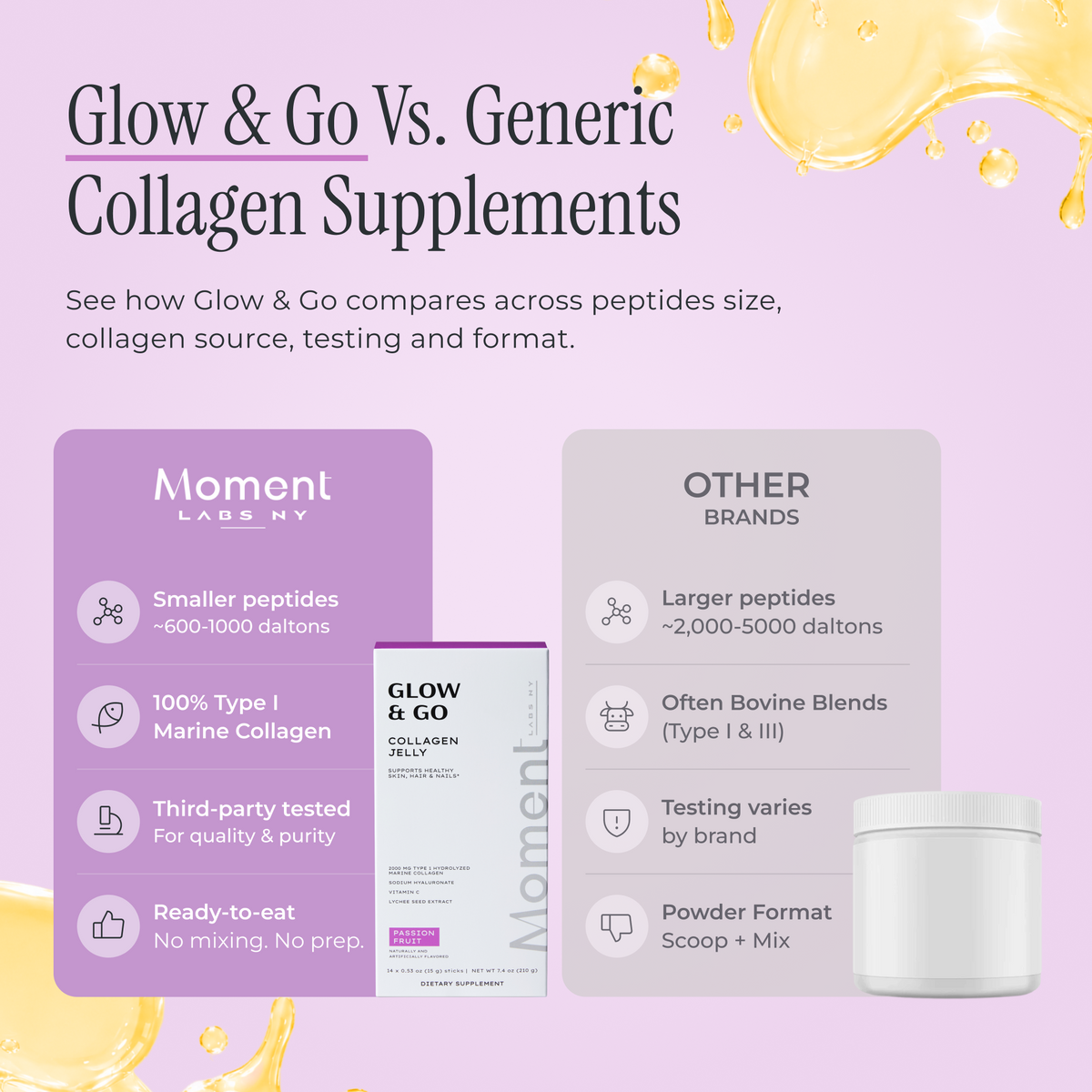 Glow & Go - Hydrolyzed Marine Collagen Jelly Supplement